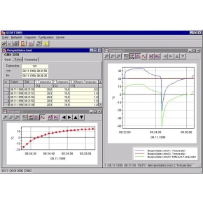 GSOFT 3050| Software